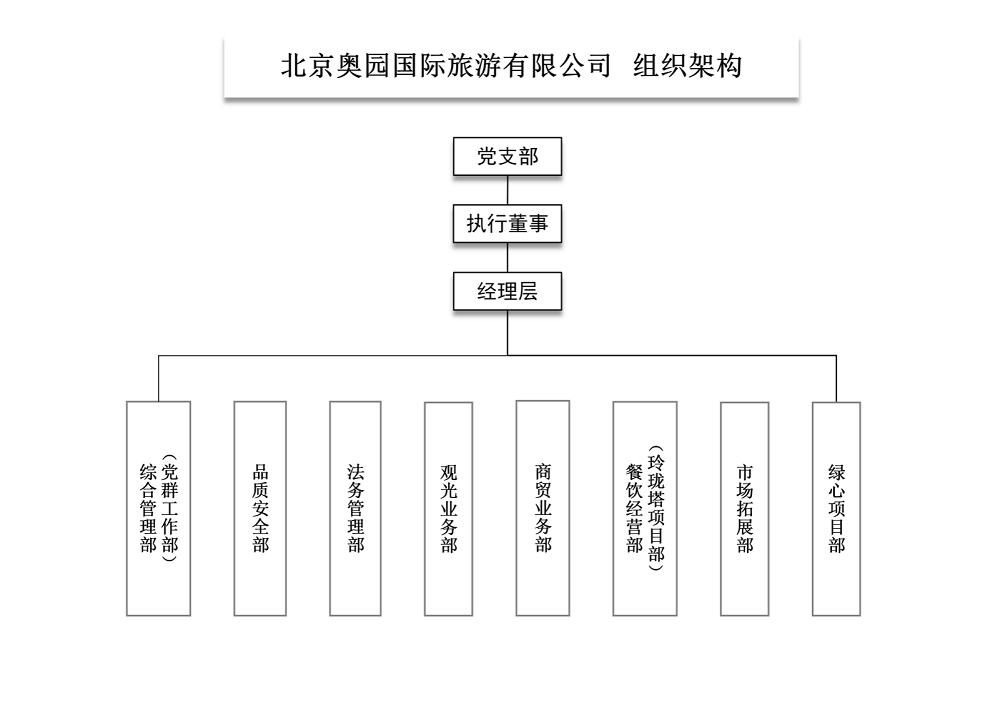 企業(yè)組織架構(gòu).png